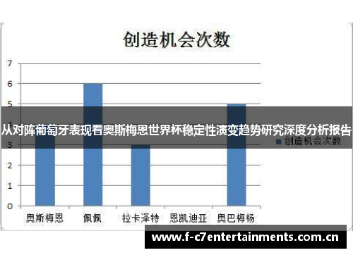 从对阵葡萄牙表现看奥斯梅恩世界杯稳定性演变趋势研究深度分析报告