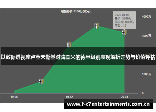 以数据透视库卢塞夫斯基对阵国米的德甲级别表现解析走势与价值评估