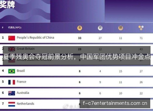 夏季残奥会夺冠前景分析，中国军团优势项目冲金点